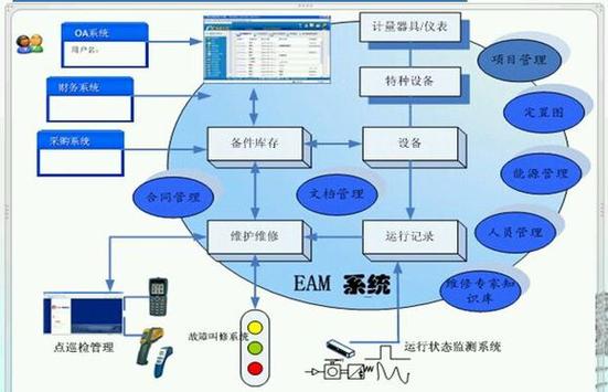设备信息管理系统 优化设备管理流程，提升运维效率的利器