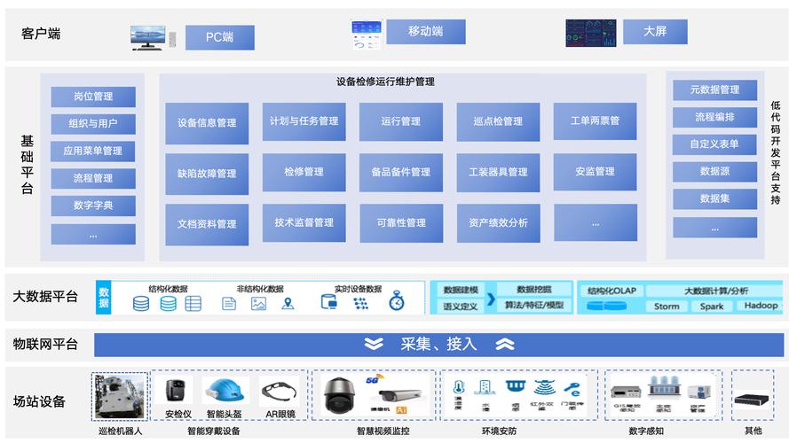 信息系统运行维护服务在检修运行维护中的关键作用与实践