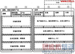 面向集团客户信息化服务的移动运营体系分析与信息系统运行维护服务探讨