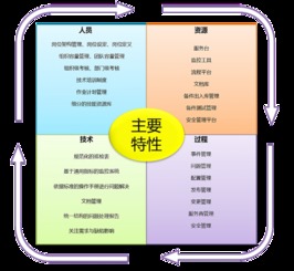 电视台信息技术系统运维服务管理体系研究与实践